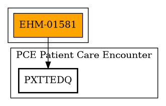 Call Graph