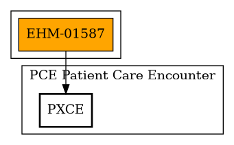 Call Graph