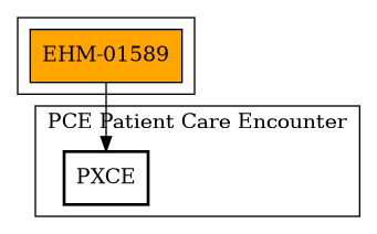 Call Graph