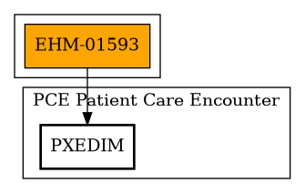 Call Graph