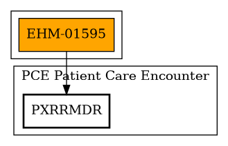 Call Graph