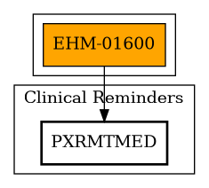 Call Graph