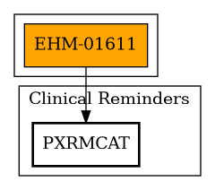 Call Graph