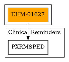 Call Graph