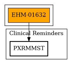 Call Graph