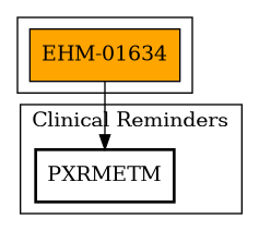 Call Graph