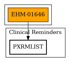 Call Graph