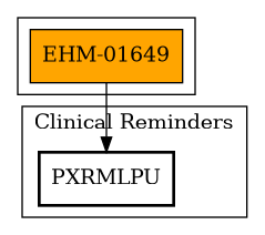 Call Graph