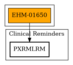 Call Graph
