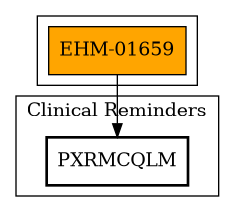 Call Graph