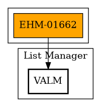 Call Graph