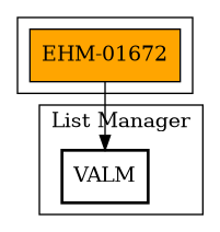 Call Graph
