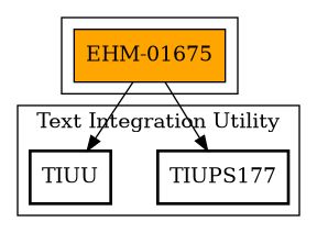 Call Graph