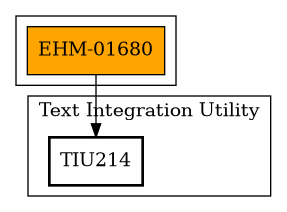 Call Graph