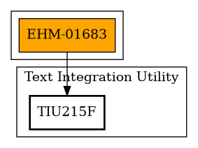 Call Graph