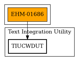 Call Graph