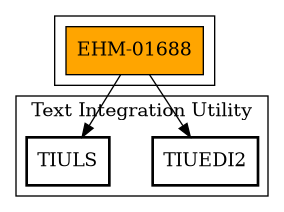 Call Graph