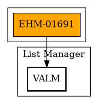 Call Graph