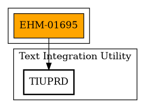 Call Graph