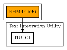 Call Graph