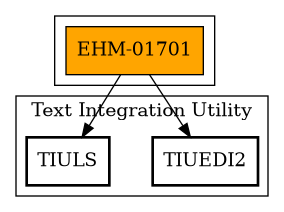 Call Graph