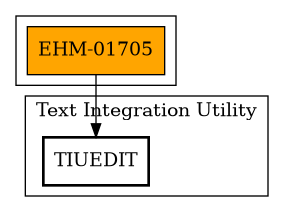 Call Graph