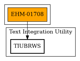 Call Graph