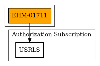 Call Graph