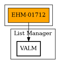 Call Graph