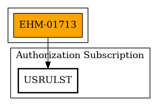 Call Graph