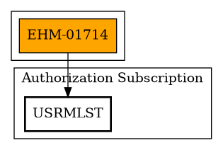 Call Graph