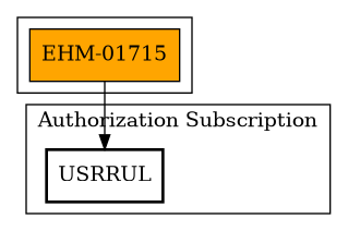 Call Graph