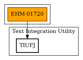 Call Graph