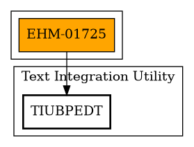 Call Graph