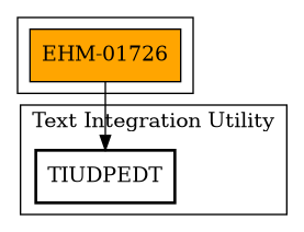 Call Graph