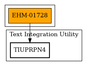 Call Graph