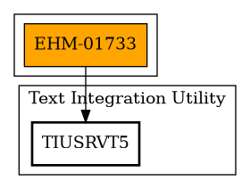 Call Graph