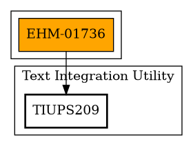 Call Graph