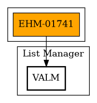 Call Graph