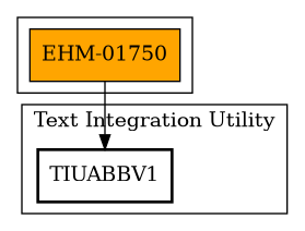 Call Graph