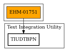 Call Graph