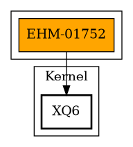 Call Graph