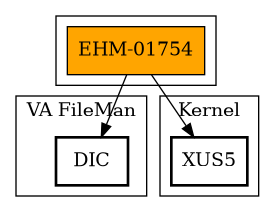Call Graph
