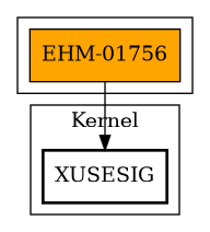 Call Graph