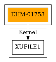 Call Graph