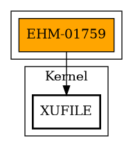 Call Graph