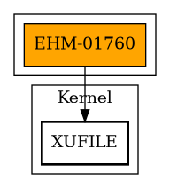 Call Graph