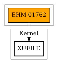 Call Graph