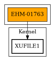 Call Graph