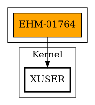 Call Graph